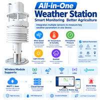 Station météo compacte RS485 pour la mesure de la vitesse du vent, de la température, de l'humidité, de la pluie et de la luminosité, avec sortie LORA LORAWAN 4G WIFI MQTT
