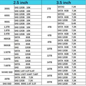 ฮาร์ดไดรฟ์ภายในประสิทธิภาพสูง Hxx 16TB 7200RPM SATA 6Gbps 512e ขนาด 3.5 นิ้ว รุ่น P23449-B21 สำหรับเซิร์ฟเวอร์ - Product Image 6