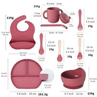 2023 nouvelle plaque d'aspiration de haute qualité fournisseur d'or Silicone bébé bavoir poussiéreux bleu bébé plats Silicone ensemble bols en plastique pour les enfants