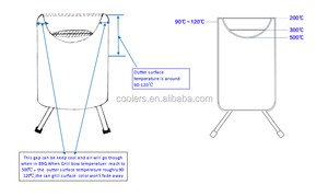 2024 Wholesale High Quality Charcoal <strong>Bbq</strong> Grill <strong>Instant</strong> Barbeque <strong>Bbq</strong> - Product Image 4