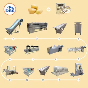 Otomatik patates cipsi karma kahverengi üretim hattı işleme makineleri patates kızartması yapma makinesi