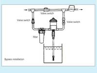 Pompe Dosatrice Proportionnelle Automatique PIG et Chicken Farm, Dosateur Automatique pour Ligne d'Eau, Dosatron 0,2-2% pour Serre