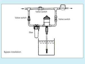 ปั๊มโดซาตรอนแบบอัตโนมัติสำหรับฟาร์มสุกรและไก่ ระบบจ่ายสารเคมีอัตโนมัติ ปรับสัดส่วนได้ 0.2-2% สำหรับโรงเรือน - Product Image 6