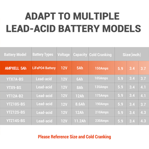 Produits phares : Batterie au lithium de démarrage AMPXELL 12V 5Ah 64Wh CA300A pour moto et motoneige - Product Image 5