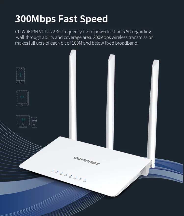 COMFAST CF-WR613N V1 300mbps wireless 2.4G router for home 3*5dBi Antennas router