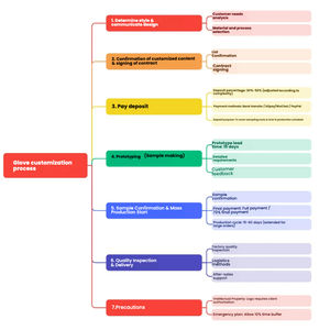 قفازات عازلة كهربائية مخصصة من ييوو، الصين - قفازات واقية للكهربائيين وعمال الطاقة والميكانيكا - Product Image 6