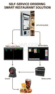 Kiosco de Autoservicio con Pantalla Táctil de 27 Pulgadas, Lector de Códigos de Barras y Sistema de Pago Automático para Restaurantes, <span class=keywords><strong>Retiro</strong></span> de Efectivo y Pedidos - Product Image 6
