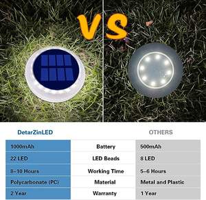 Venta al por mayor nueva luz de jardín con energía Solar al aire libre IP68 para escaleras Patio muelle calzada paso camino lámpara Solar LED Luz de cubierta - Product Image 5