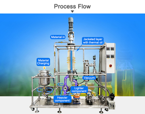 Evaporador de película limpia directa de fábrica La purificación eficiente del aceite vegetal logra una calidad superior sin aditivos químicos - Product Image 3