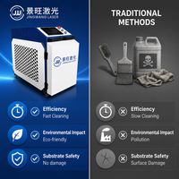 Machine de nettoyage au laser à onde continue 1500W 2000W, refroidie par eau, portable, pour éliminer la rouille des métaux et de l'acier inoxydable
