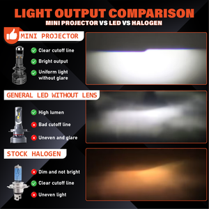 Faros Delanteros Mini <span class=keywords><strong>Bi</strong></span>-LED de Alta Potencia 180 Zdp4 <span class=keywords><strong>Pro</strong></span> 33000Lm H4 Hb3 Hb4 H11 H10 H7 para Automóvil y Motocicleta - Product Image 4
