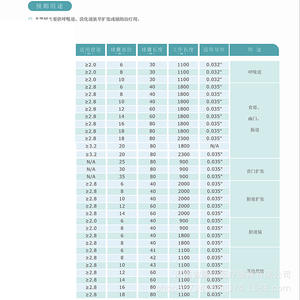 Catéter de Dilatación con Balón Desechable 6 8 10 12 14 16 18 20 25 30 35 para el Tratamiento de Estenosis del Conducto Biliar y del Esófago - Product Image 4
