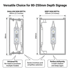 Transparent Housing LED Module 0.72W DC12V Warm White 3500K 170° Beam Angle 155mm Spacing IP20 RoHS CE UL Certified - Product Image 5