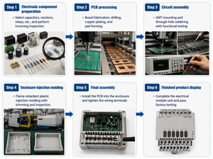 Módulo de Salida de Relé de 6 Canales TXM1.6R-M, Automatización de Edificios, Control de Riel DIN - Product Image 2