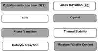 Analyseur thermique différentiel gravimétrique DTA-101