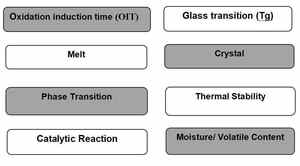 중량차분열분석기 DTA-101 - Product Image 5
