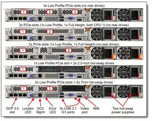 Serveur en rack 1U ThinkSystem SR645 V3, densité 4LFF |   EPYC 9534 |   RAID 5350 |   Kit de rails inclus |   32 Go DDR5 |   En stock - Product Image 6
