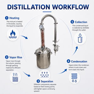 Distillatore di Oli Essenziali ad Alta Stabilità 50L-500L, Attrezzatura per Distillazione per Piccola Estrazione Domestica di Oli Essenziali - Product Image 4