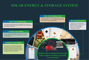 Portable Hybrid Solar Power <strong>System</strong> with MPPT Controller Hybrid Solar Panels for Energy <strong>Efficiency</strong> for House Use - Product Image 6