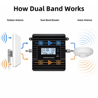 Amplificador de Señal EasyBoost 2G 3G 4G 5G 900 1800MHz B8 B3, Aplicación Tuya, Llamadas Estables, Hogar, Oficina, Rural, Garaje, LTE GSM, Datos y Voz