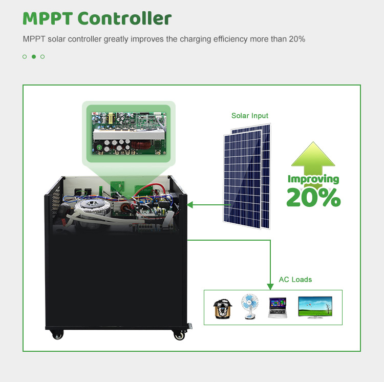 Complete Solar Power System Home 48v Dc to 220v Ac 2kw 3kw 4kw Solar Energy System 5kw Kit Set