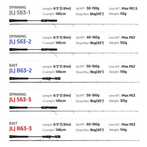 <span class=keywords><strong>Canne</strong></span> à pêche NOEBY Jackdaws Light Jigging en carbone <span class=keywords><strong>pour</strong></span> la pêche au jigging lent, idéale <span class=keywords><strong>pour</strong></span> la pêche au amberjack, au corail, à la truite et au <span class=keywords><strong>dorade</strong></span>. - Product Image 2
