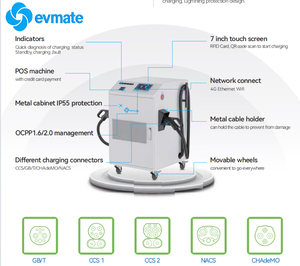 Stazione di Ricarica DC per Auto 40kw ~ 80kw Caricatore EV Portatile Rapido con Schermo Touch LCD da 7 Pollici - Product Image 2