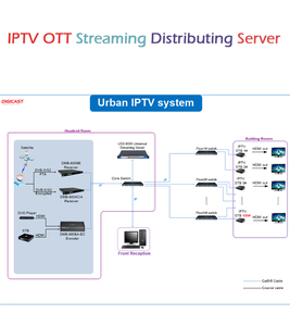 DIGICAST Universal IPTV <span class=keywords><strong>VOD</strong></span> sistema Streaming IPTV servidor EE. UU. Hotel de fuente abierta - Product Image 2