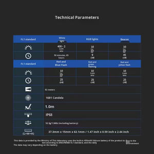 Linterna Portátil <span class=keywords><strong>Wuben</strong></span> G5 Edición Limitada 9.º Aniversario, Magnética, EDC, Láser de Alto Brillo RGB Rojo Azul, Recargable para Exteriores - Product Image 5