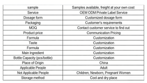 OEM ODM 女性用 大きな尻と胸を魅せる官能的なボディシェイピング BBL ヒップアップとバストアップの引き締めカプセル - Product Image 6