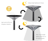 Luces Solares LED de Jardín de 50W con Sensor de Movimiento, Controlador MPPT, Impermeables IP65, Ángulo de Haz de 360°, Control Remoto Inteligente, Garantía de 3 Años