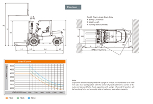 Montacargas Diésel YCMG de 5 Toneladas <span class=keywords><strong>con</strong></span> Motor Isuzu, Camión Elevador Hidráulico de Servicio Pesado de 5000 kg, Certificado CE para Puerto y Astillero - Product Image 5