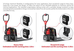 <span class=keywords><strong>EP</strong></span> Vente Flash F4201 Transpalette Électrique 1.5t Capacité de Charge 1500kg Moteur CC 24V20A Batterie Lithium Double Compartiment - Product Image 6