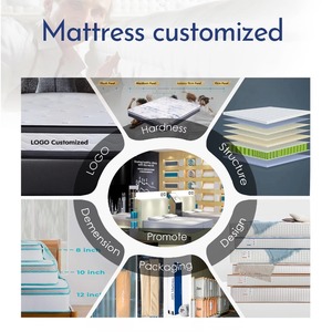Colchón de Espuma Suave para <span class=keywords><strong>Cuna</strong></span> y Cama de Bebé con Funda Exterior Lavable y Extraíble - Product Image 5