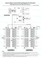 Lecteur de carte de contrôle d'accès d'ascenseur Carte de contrôle de porte d'ascenseur 20-40 étage TCP/IP logiciel SDK gratuit