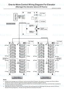 Thang Máy kiểm soát truy cập thang máy Đầu đọc thẻ thang máy bảng điều khiển cửa 20-40 tầng TCP/IP miễn phí SDK phần mềm - Product Image 4