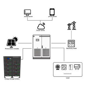 Batería Solar de Alta Capacidad y Alto Voltaje 14.33kwh 51.2V 280Ah 6000 Ciclos IP20 Baterías Apilables 64KWH~241KWH - Product Image 4