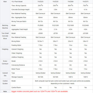 2023 YILI beton mencampur tanaman kendaraan truk dipasang Mobile beton Batching tanaman - Product Image 4