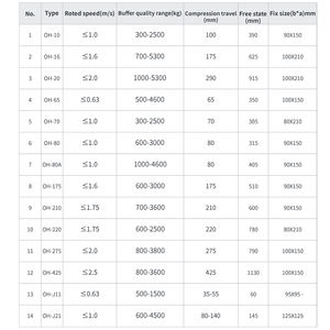 המחיר הנמוך ביותר עבור דמפלים הידראוליים של odemp או 80, הו-210, 175, 275, 80e - Product Image 6