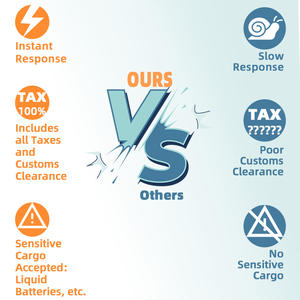 <span class=keywords><strong>China</strong></span> Transitário Transporte Aéreo Porta-a-Porta FBA Amazon Serviço Logístico LCL/FCL Express <span class=keywords><strong>Agent</strong></span> From Amazon - Product Image 2