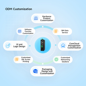 4G CPE Wifi Modem Công Nghiệp Router Không Dây Dual Sim 2.4Ghz Wifi 150M 300Mbps OpenWrt M2M VPN 4G LTE Router Với Khe Cắm Thẻ Sim - Product Image 4