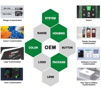 Télémètre laser OEM Sndway, portée 120m, outil de mesure numérique laser