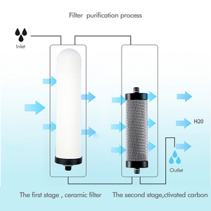 Faucet Water <strong>Purifier</strong>,<strong>Ceramic</strong> Filter <strong>Purifier</strong>,Brushable Water <strong>Purifier</strong> - Product Image 4