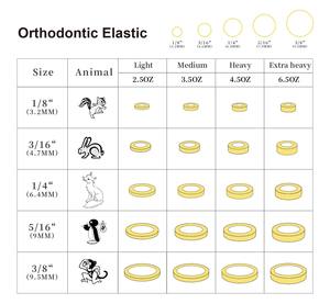 Autres équipements dentaires Bandes <span class=keywords><strong>molaires</strong></span> élastiques colorées haute performance Matériaux élastiques orthodontiques - Product Image 1
