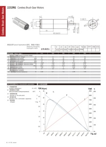 Motor de engranajes Maxon Faulhaber DE ALTO Torque, 22Mm, <span class=keywords><strong>3V</strong></span> de CC, para cortina, imágenes, Robots, abridor de ventanas - Product Image 5