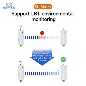 Ebyte ODM EWD95M ซีรีส์ Micro DIN-Rail DTU ป้องกันการรบกวน R485/RS232 20dBm วิทยุส่งข้อมูลไร้สาย Lora - Product Image 3