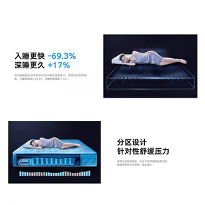 Century Dream Spring <b>Mattress</b> 180x200x26cm Latex Topper Medium Firm Deep Sleep <b>Support</b> - Product Image 4