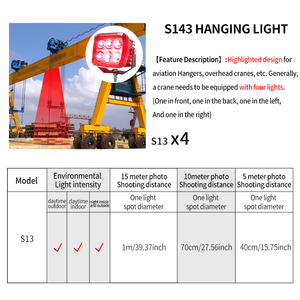 15W LED projecteur de sécurité bleu rouge lumière nouvelle grue portique élevé aérien pendentif lumière grand piéton limite avertissement pendentif - Product Image 2