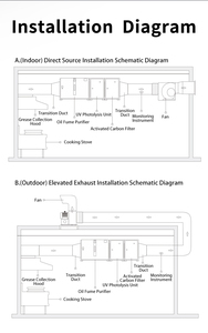 Precipitador Electrostático ESP, <span class=keywords><strong>Precio</strong></span> <span class=keywords><strong>de</strong></span> Fábrica OEM, Precipitador <span class=keywords><strong>Extractor</strong></span> ESP <span class=keywords><strong>de</strong></span> 32000 CMH para Sistemas <span class=keywords><strong>de</strong></span> Ventilación Comercial - Product Image 5