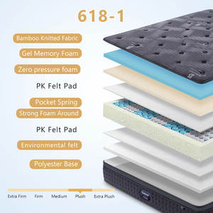 Luxe 5 Sterren <span class=keywords><strong>Canada</strong></span> Hotel Matras Orthopedische Twin King Queen Size Coil Pocket Springbed Matras - Product Image 6